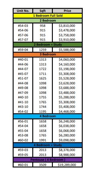 Wallich Residence price