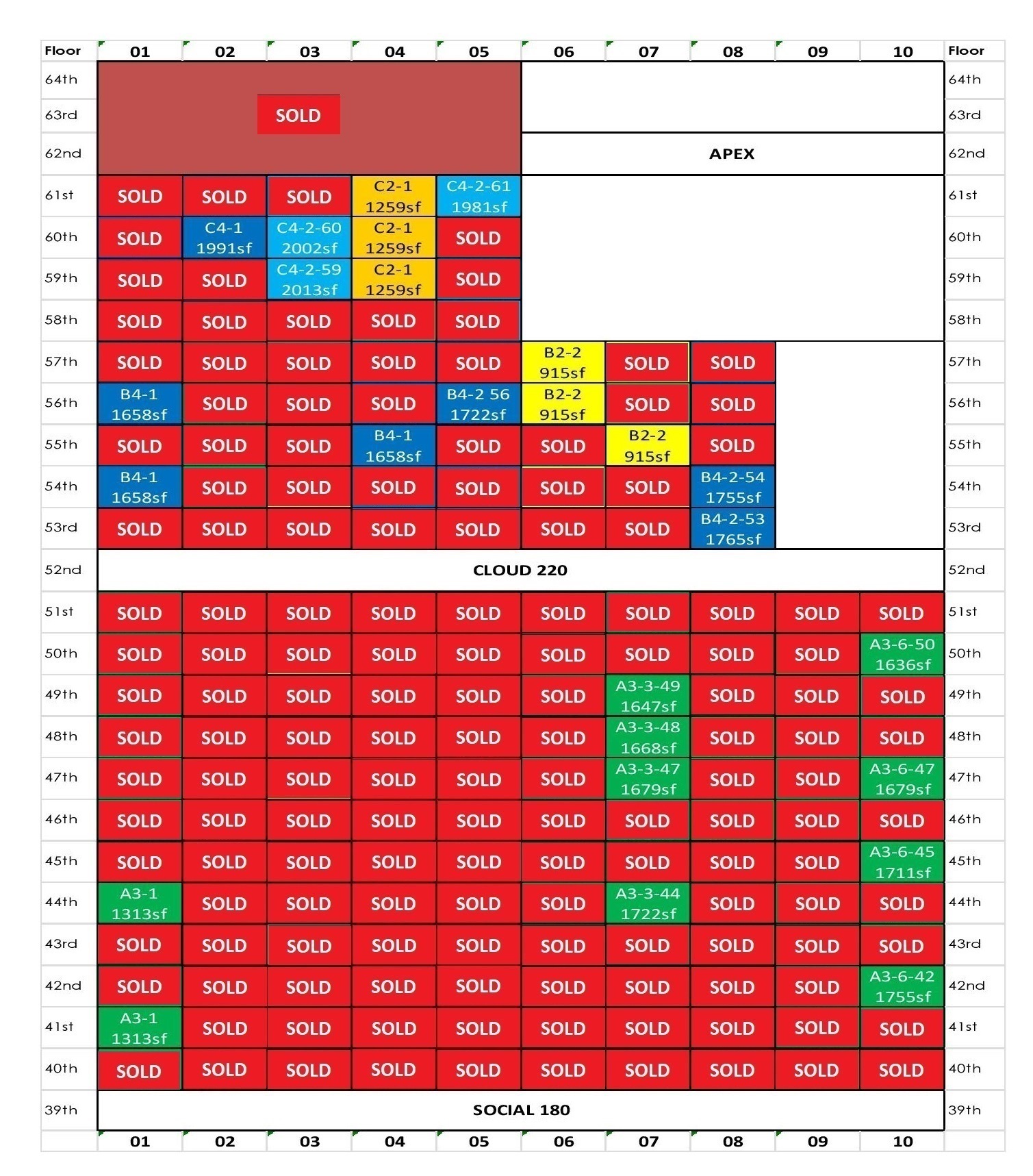 Singapore Tallest Building | Balance Chart | Wallich Condo